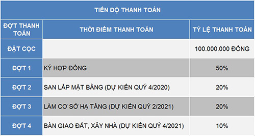 Tien Do Thanh Toan Chuan